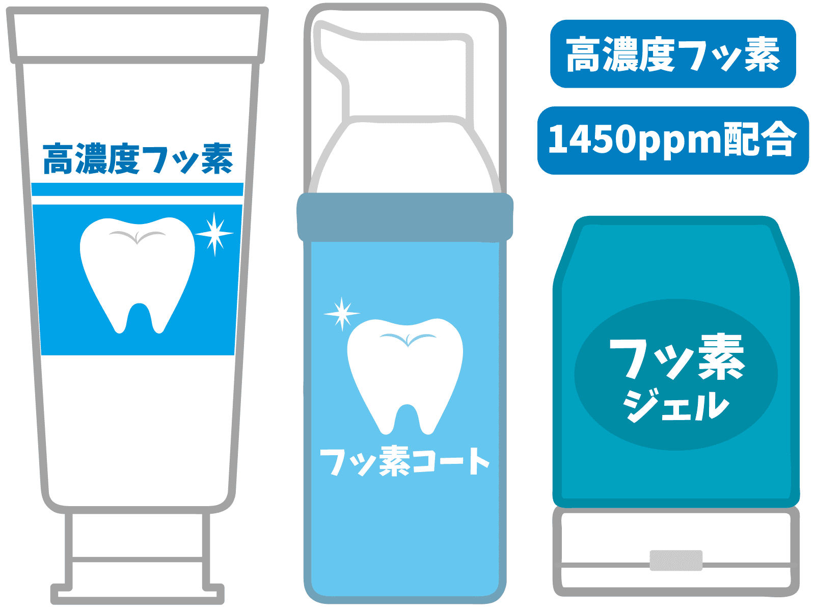 フッ素を使用したデンタルケア用品